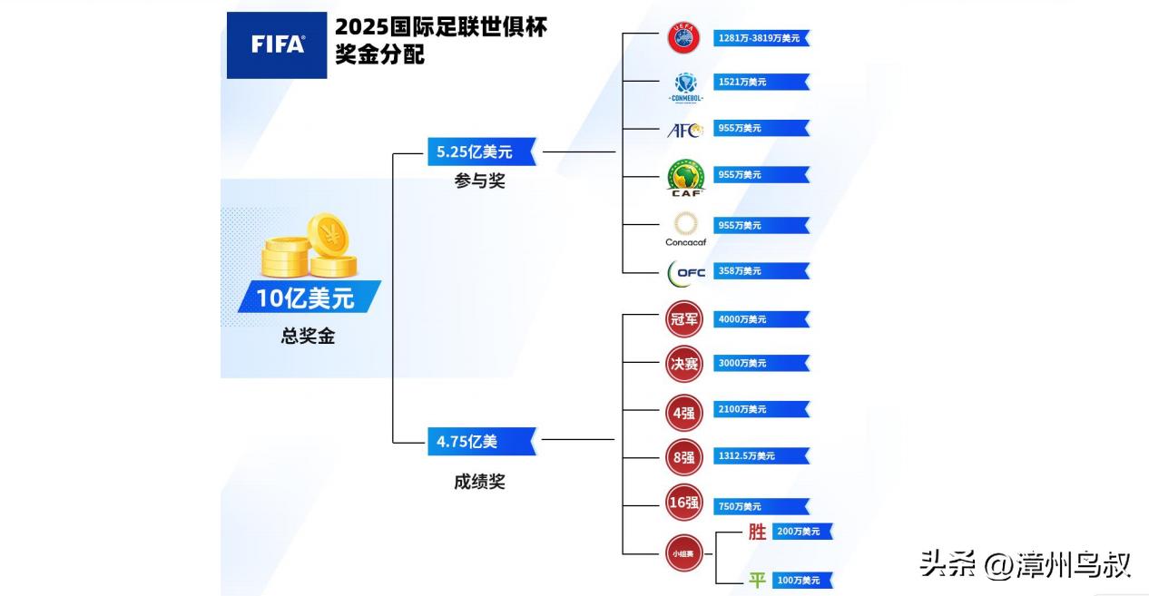 2025年世俱杯獎(jiǎng)杯介紹_2025年世俱杯_國(guó)際足聯(lián)世俱杯歷史