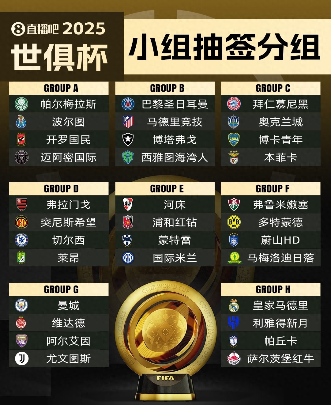 2025世俱杯冠軍_2025年世俱杯揭幕戰(zhàn)_2025年世俱杯賽程