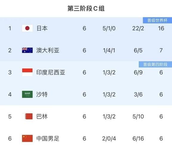 中國男足2025世預(yù)賽對陣澳大利亞隊陣容_2025世預(yù)賽亞洲區(qū)18強(qiáng)中國隊名單_2025國足大名單世預(yù)賽
