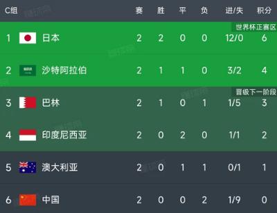 國(guó)足對(duì)陣印尼關(guān)鍵一戰(zhàn)_世預(yù)賽亞洲區(qū)18強(qiáng)賽結(jié)果_世預(yù)賽綜述亞洲區(qū)