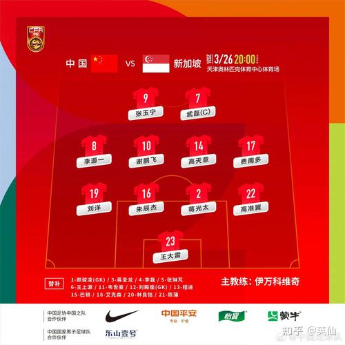 中國(guó)世界杯預(yù)選賽賽程直播_2025世預(yù)賽中國(guó)賽程_2024世界杯亞洲區(qū)預(yù)選賽18強(qiáng)中國(guó)賽程一覽表