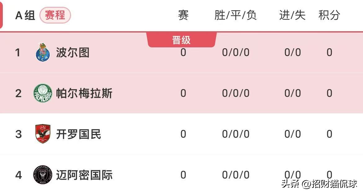 2025世俱杯_2025世俱杯賽程_2025世俱杯參賽球隊(duì)