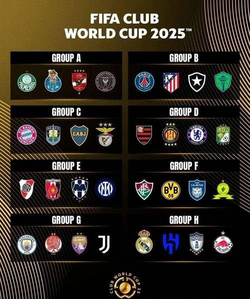 2025世俱杯參賽球隊(duì)_2025世俱杯_2025世俱杯賽程