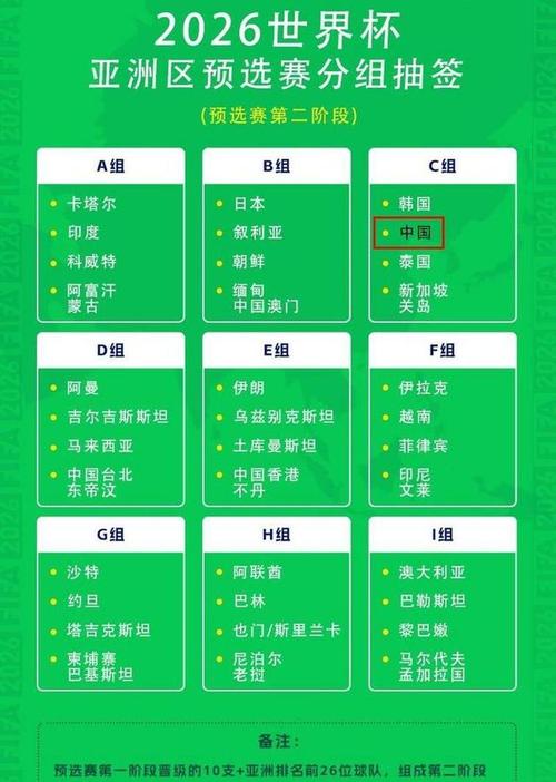 2025世俱杯參賽球隊(duì)名單_2025世俱杯_2025世俱杯分組情況