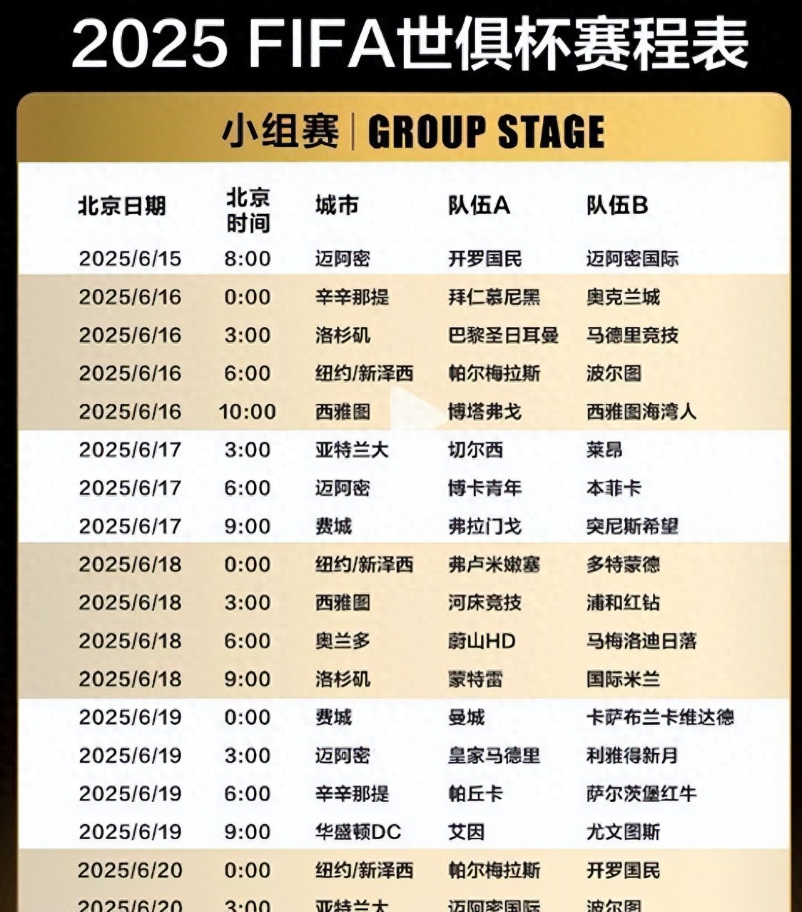 國際足聯(lián)世俱杯免費轉播_世俱杯全球免費觀賽_在哪里看世俱杯直播