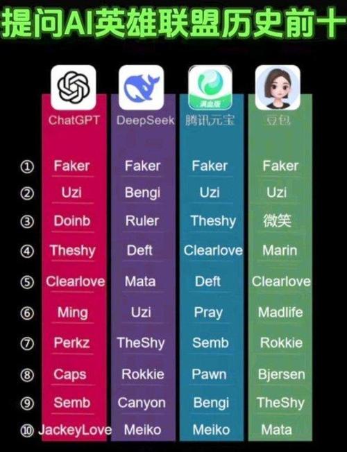 Uzi歷史地位爭議_LOL歷史十大選手排名_英雄聯(lián)盟比賽英雄排名
