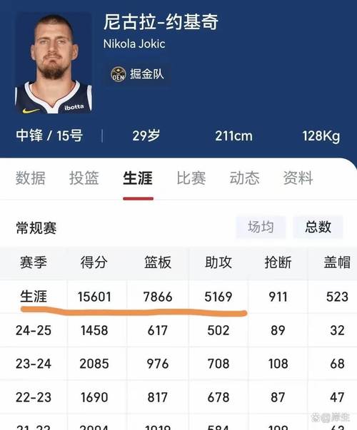 季后賽得分排行榜_nba季后賽得分排行榜_約基奇得分統(tǒng)計