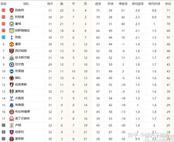 2024-2025英超積分榜預(yù)測_2025賽季英超排名_曼城衛(wèi)冕之路挑戰(zhàn)