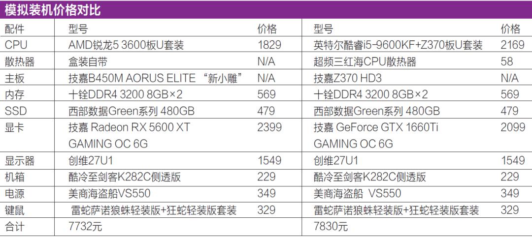 lpl比賽電腦配置_游戲電腦顯卡選擇_網(wǎng)游硬件配置推薦