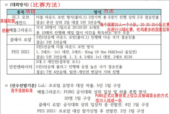 中韓英雄聯(lián)盟比賽視頻_英雄聯(lián)盟賽事_中日韓電子競(jìng)技大賽