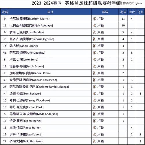 <strong>2024-2025英超積分榜排名揭秘，足彩預(yù)測匯總看這里</strong>