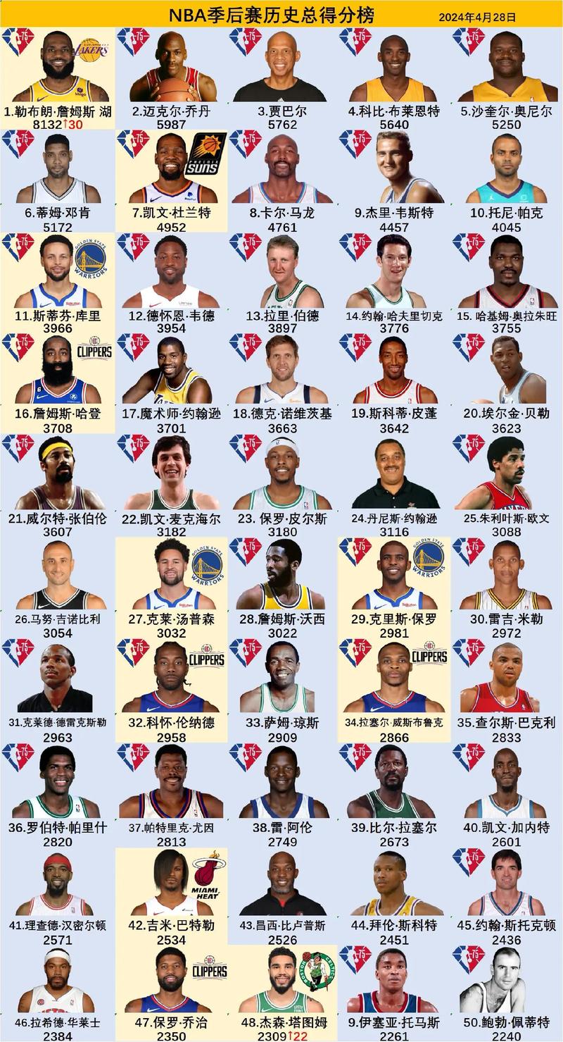 <strong>休賽期將結束，24-25賽季預熱，NBA中鋒排名前20榜單公布</strong>