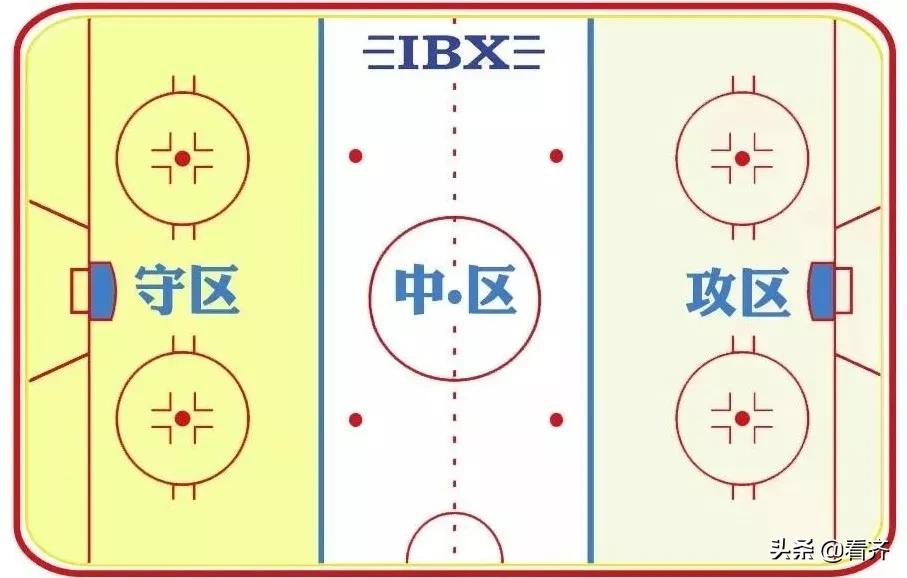 冰球場地尺寸與分區(qū)_冰球比賽打架規(guī)則_齊齊哈爾冰球比賽規(guī)則