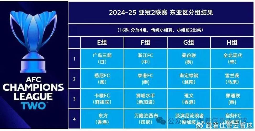 2025年亞冠半決賽對(duì)陣_2025賽季亞冠聯(lián)賽_2024-2025賽季亞冠精英賽抽簽結(jié)果