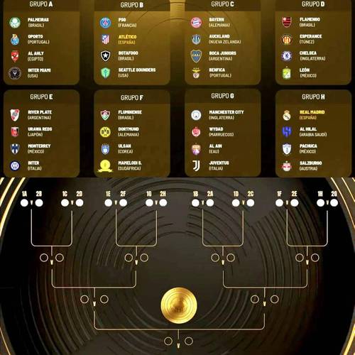 2025年世俱杯小組賽抽簽結果揭曉！32支球隊分組情況全覽
