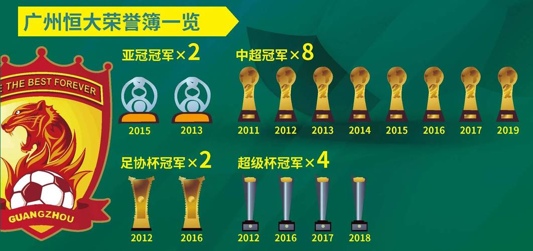 恒大第二次征戰(zhàn)世俱杯，目標(biāo)沖擊獎牌，此役對陣墨西哥美洲