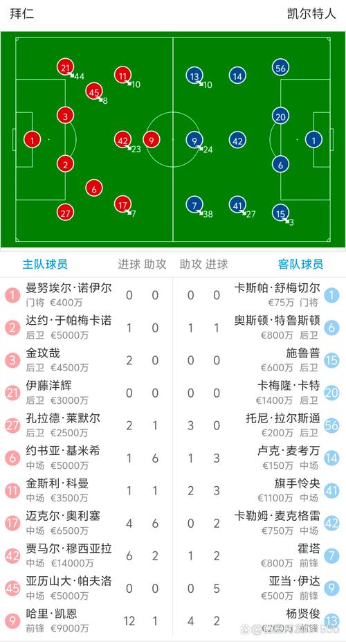 世俱杯恒大拜仁_恒大vs拜仁慕尼黑世俱杯_恒大拜仁世俱杯陣容