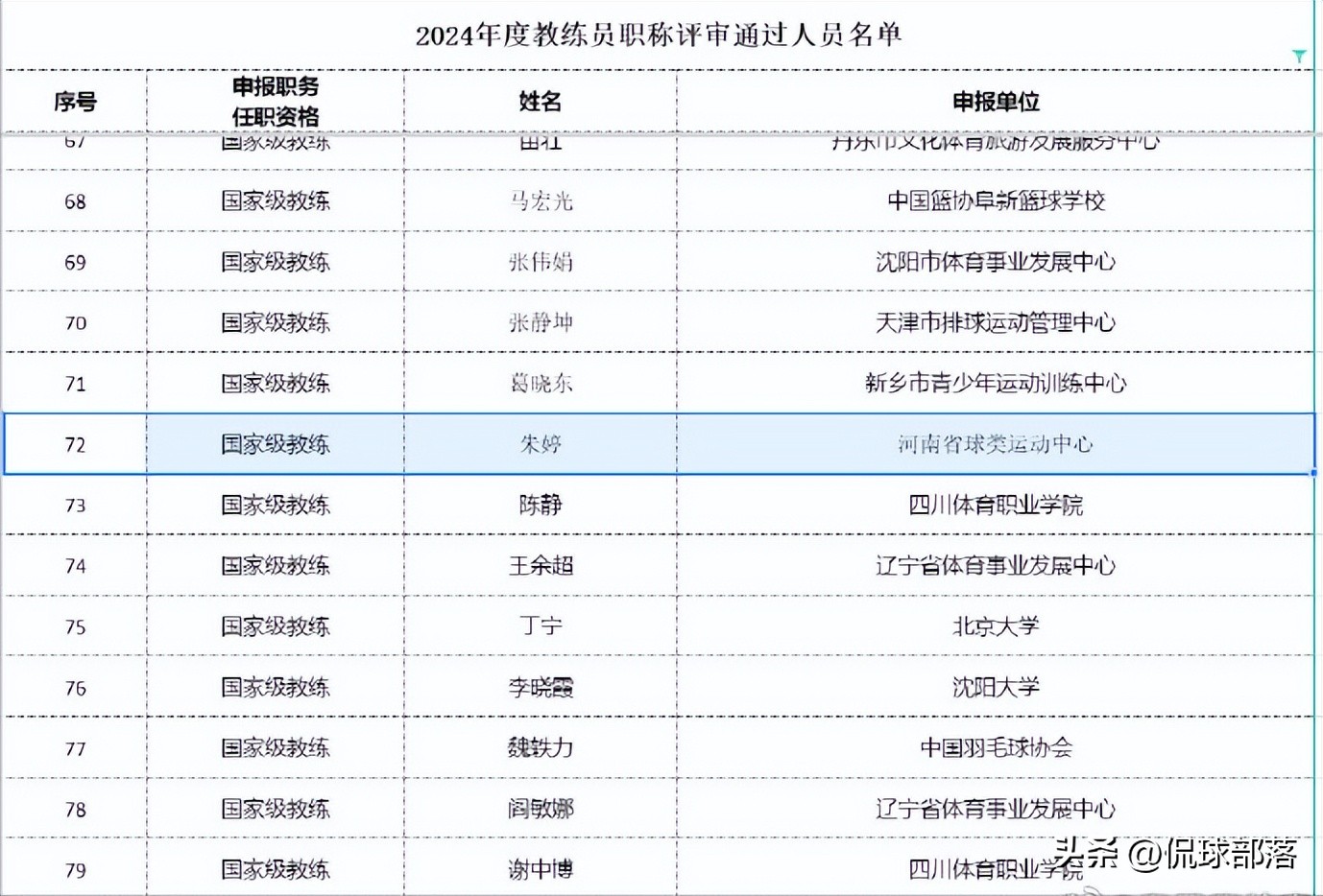 朱婷世俱杯比賽錄像_錄像朱婷比賽世俱杯視頻_朱婷世青賽首秀視頻