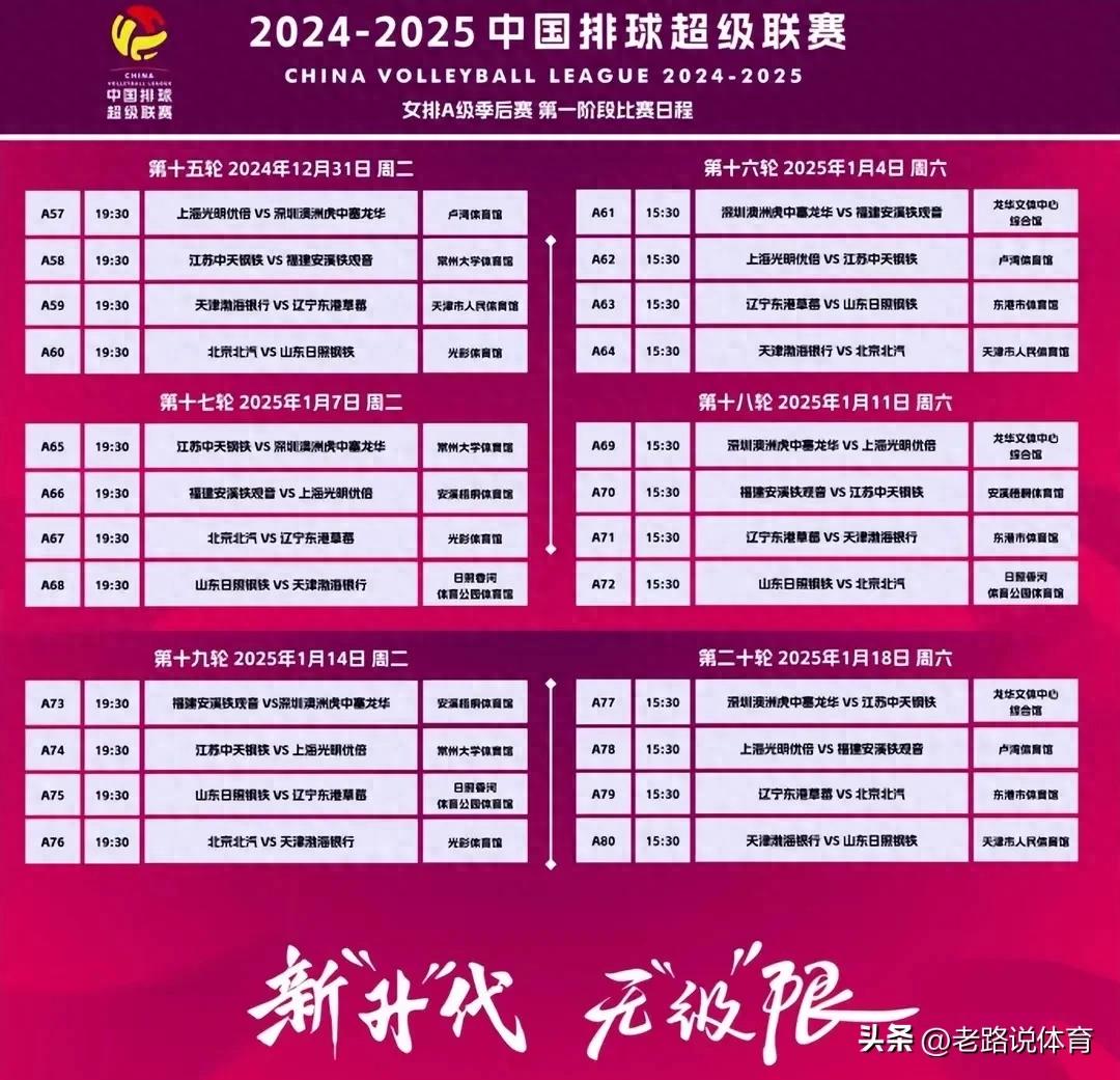 12月31日女排超級(jí)聯(lián)賽A級(jí)季后賽第一階段今日開打