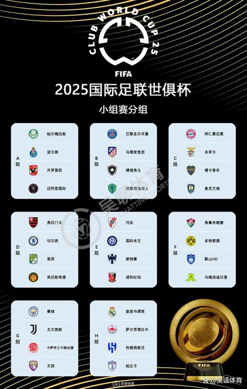 2025年世俱杯分組抽簽結(jié)果_2025年世俱杯分組規(guī)則_世俱杯賽程2025