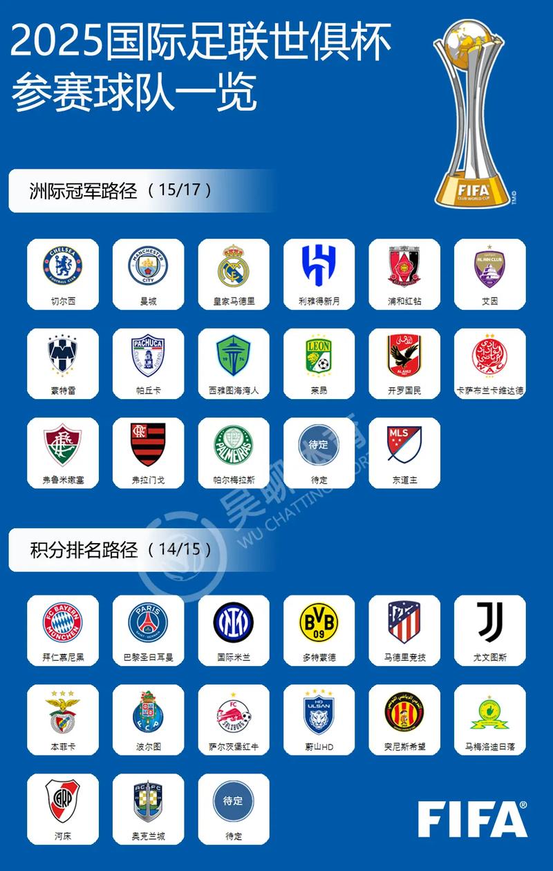 2025世俱杯決賽_世俱杯球隊(duì)陣容人數(shù)規(guī)則_2025年國(guó)際足聯(lián)俱樂部世界杯賽制