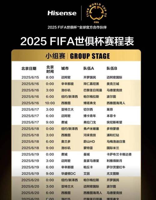 2025世俱杯分組情況_2025世俱杯獎(jiǎng)金情況_2025足球世俱杯決賽